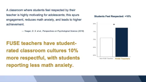 Student Mindset Chart