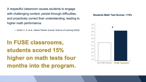 Math Performance Chart