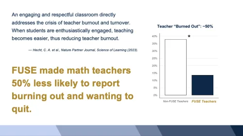 Teacher Well Being Chart