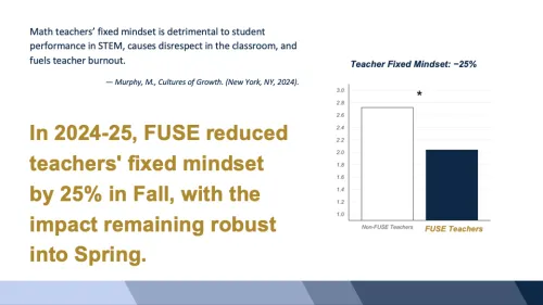 Reducing Fixed Mindset