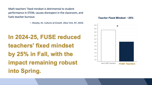 Reducing Fixed Mindset