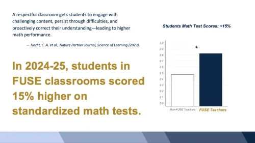 Improved Math Outcomes