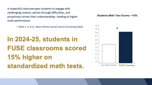 Improved Math Outcomes