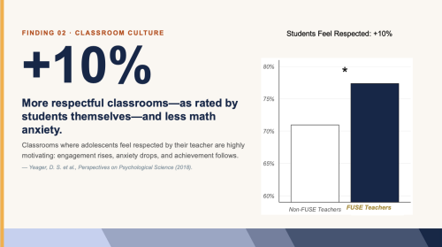 10% Growth Respectful