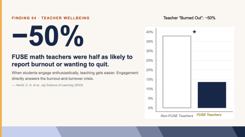Teacher Well-Being Results